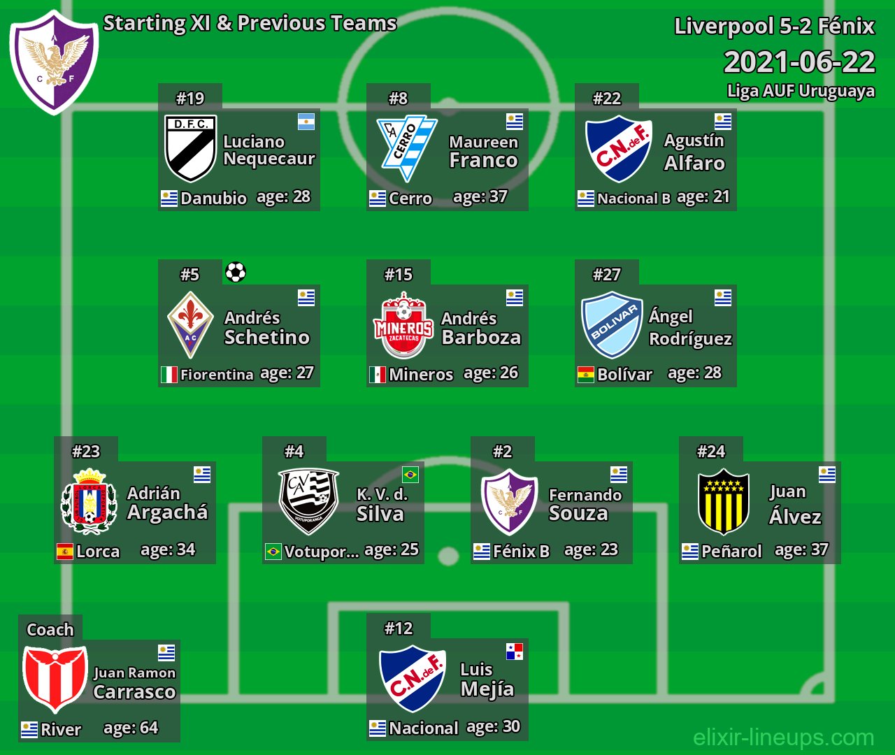 Fénix Starting XI & Previous Teams 2021-06-22