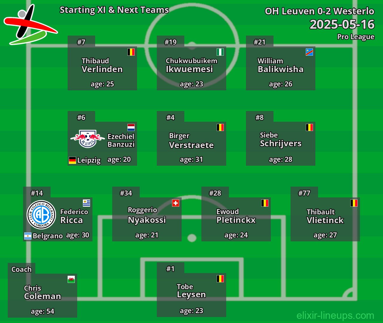 OH Leuven Starting XI & Next Teams 2025-05-16