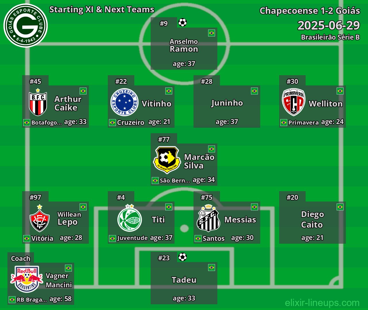Goiás Starting XI & Next Teams 2025-06-29