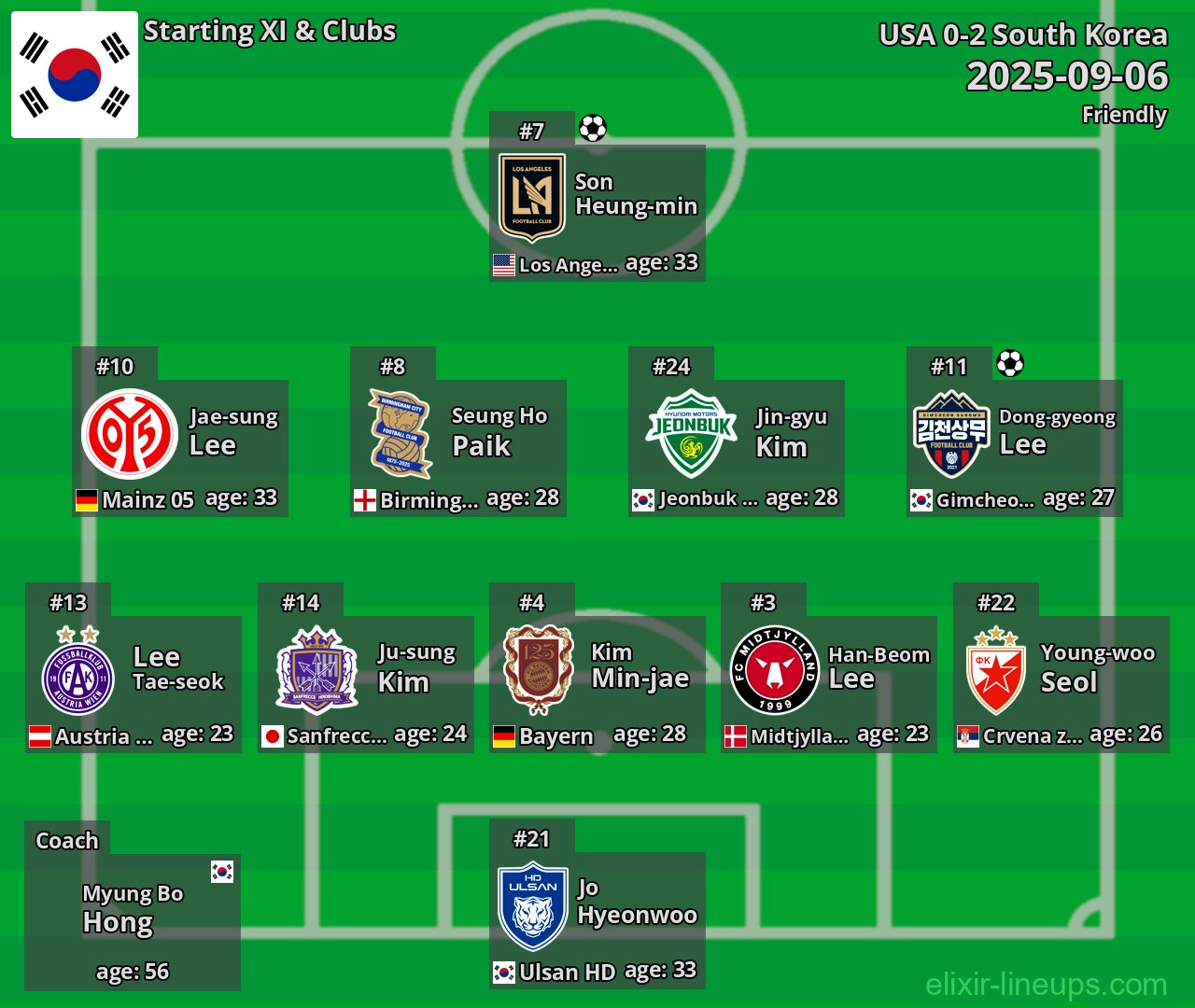 South Korea Starting XI 2025-09-06