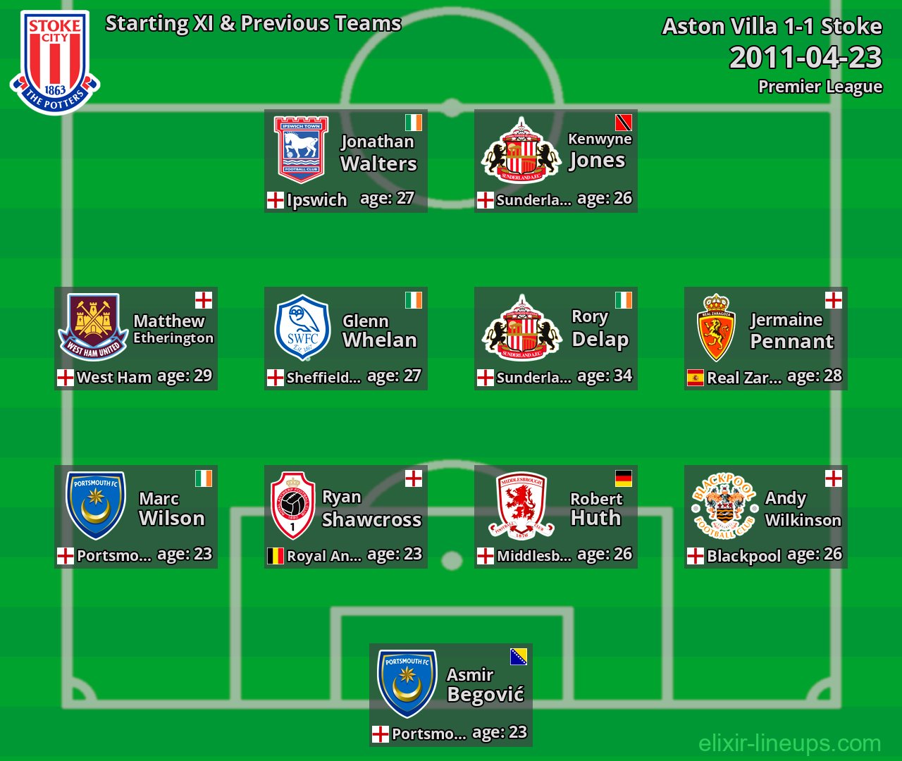 Stoke Starting XI & Previous Teams 2011-04-23