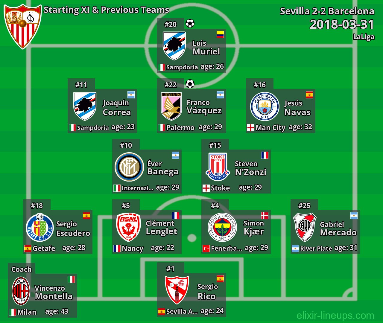 Sevilla Starting XI & Previous Teams 2018-03-31