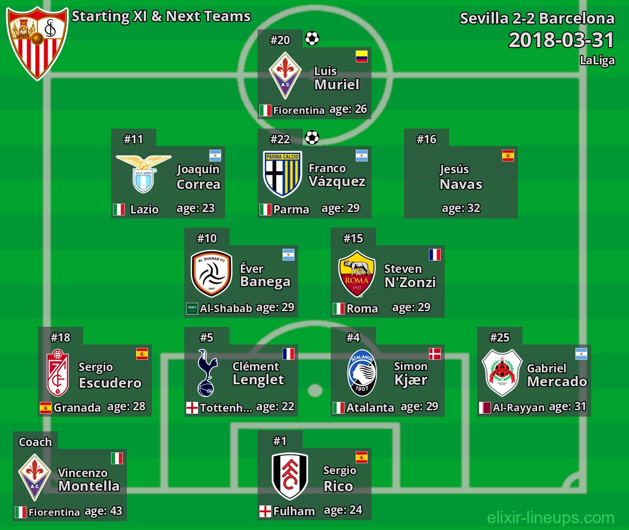 Sevilla Starting XI & Next Teams 2018-03-31
