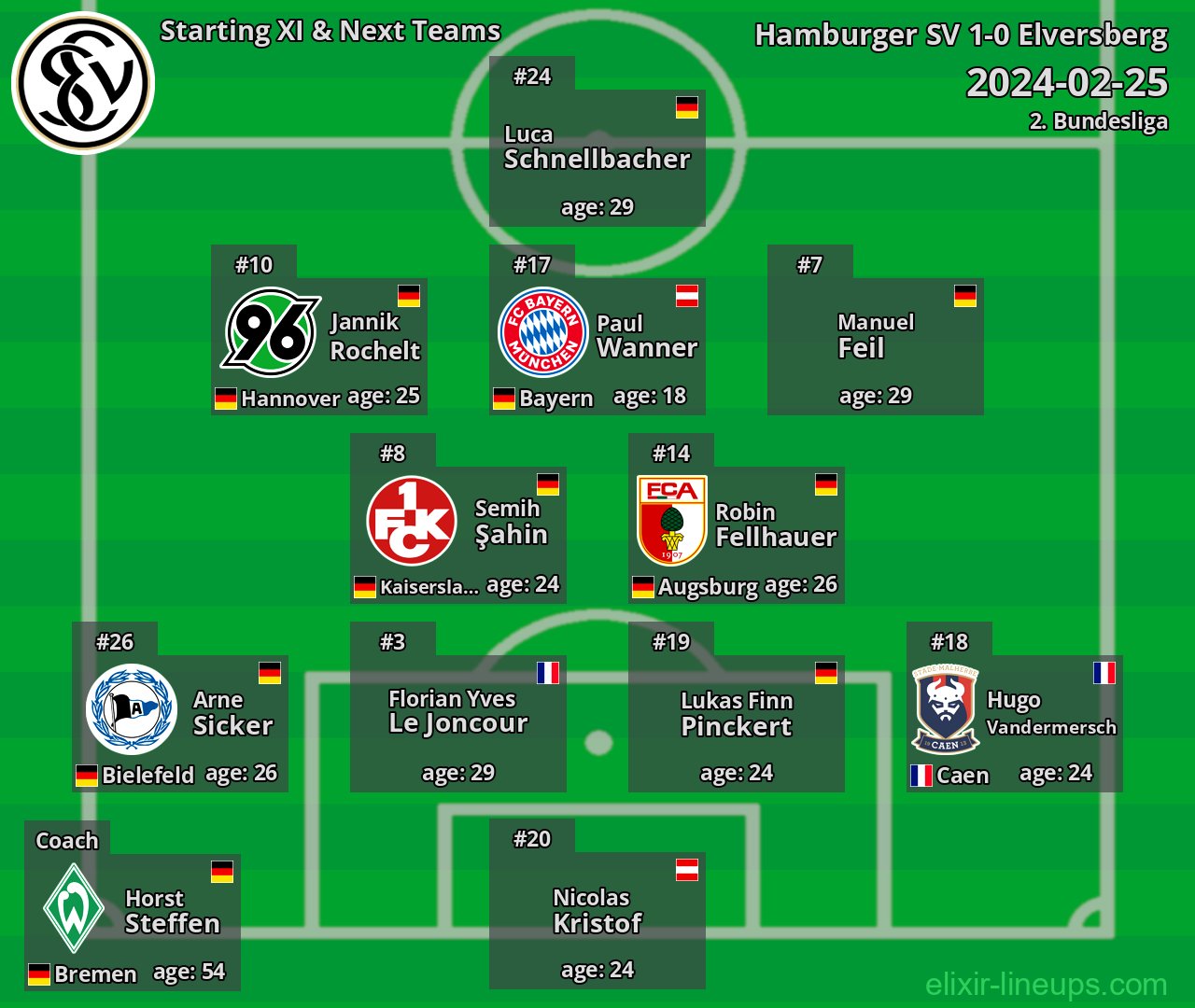 Elversberg Starting XI & Next Teams 2024-02-25