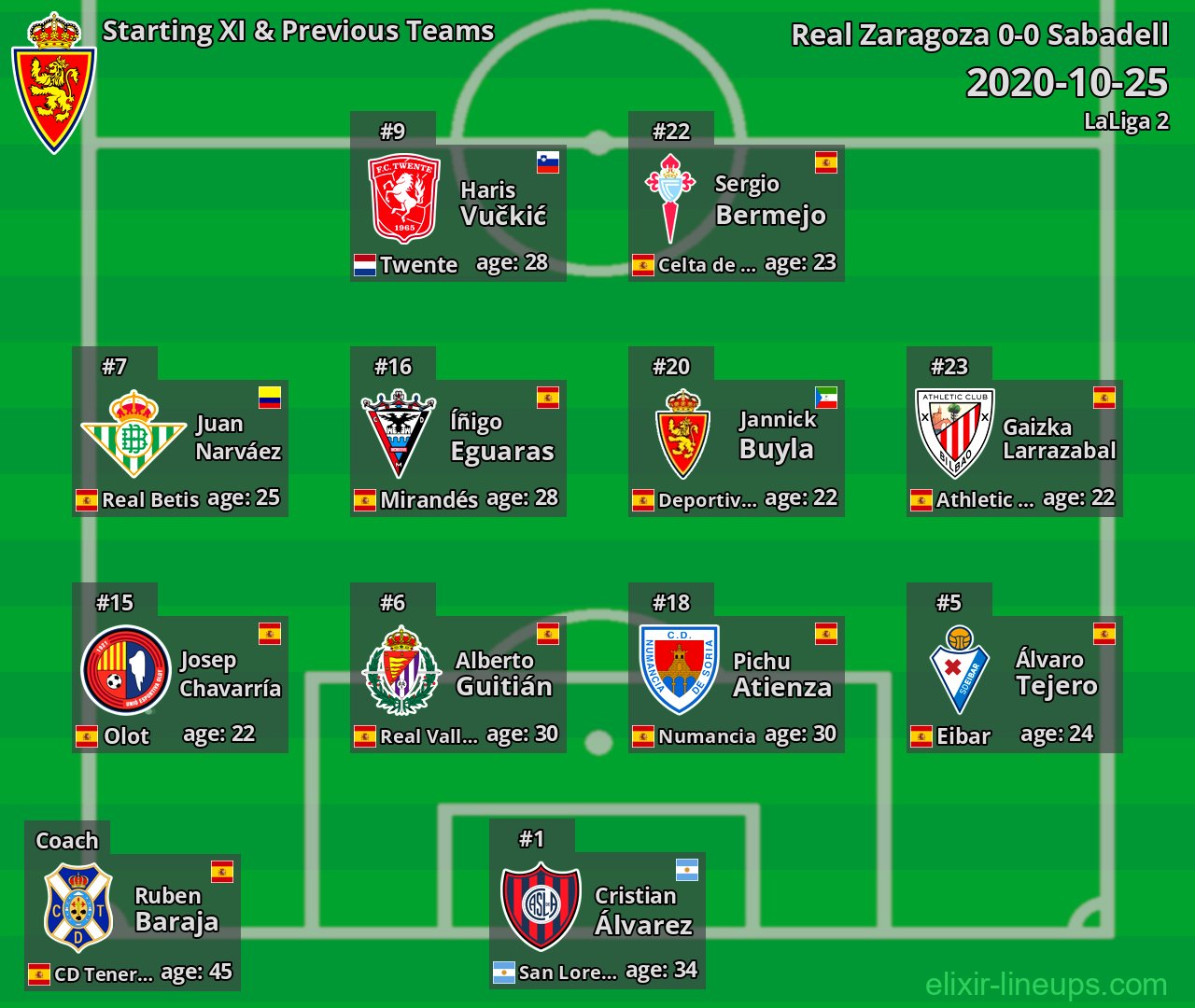 Real Zaragoza Starting XI & Previous Teams 2020-10-25