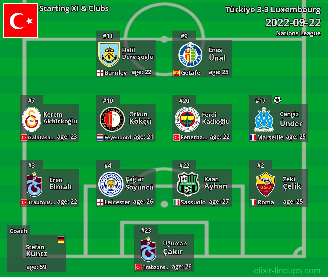 Türkiye Starting XI 2022-09-22