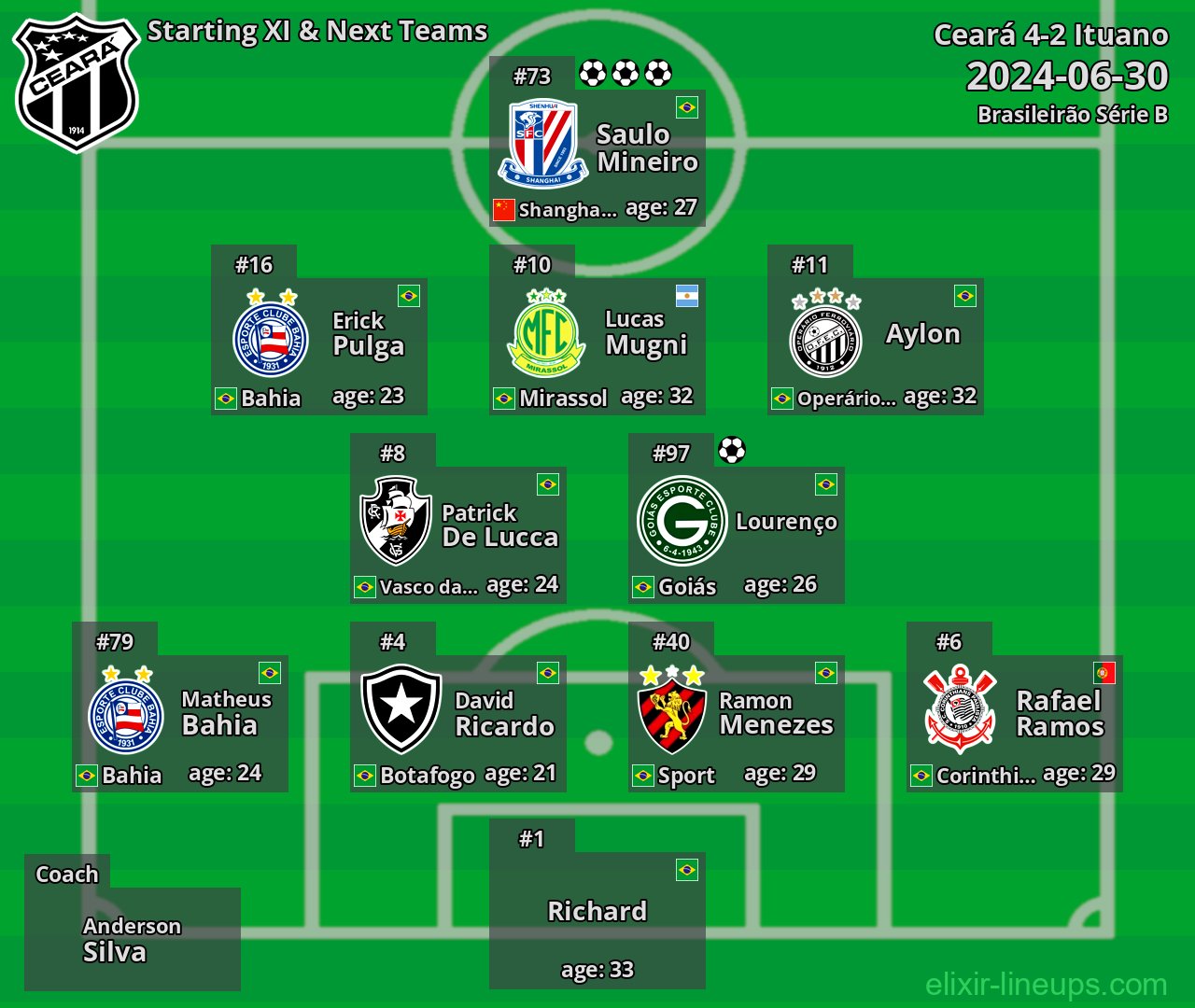 Ceará Starting XI & Next Teams 2024-06-30