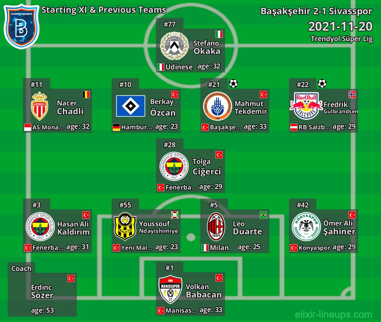 Başakşehir Starting XI & Previous Teams 2021-11-20