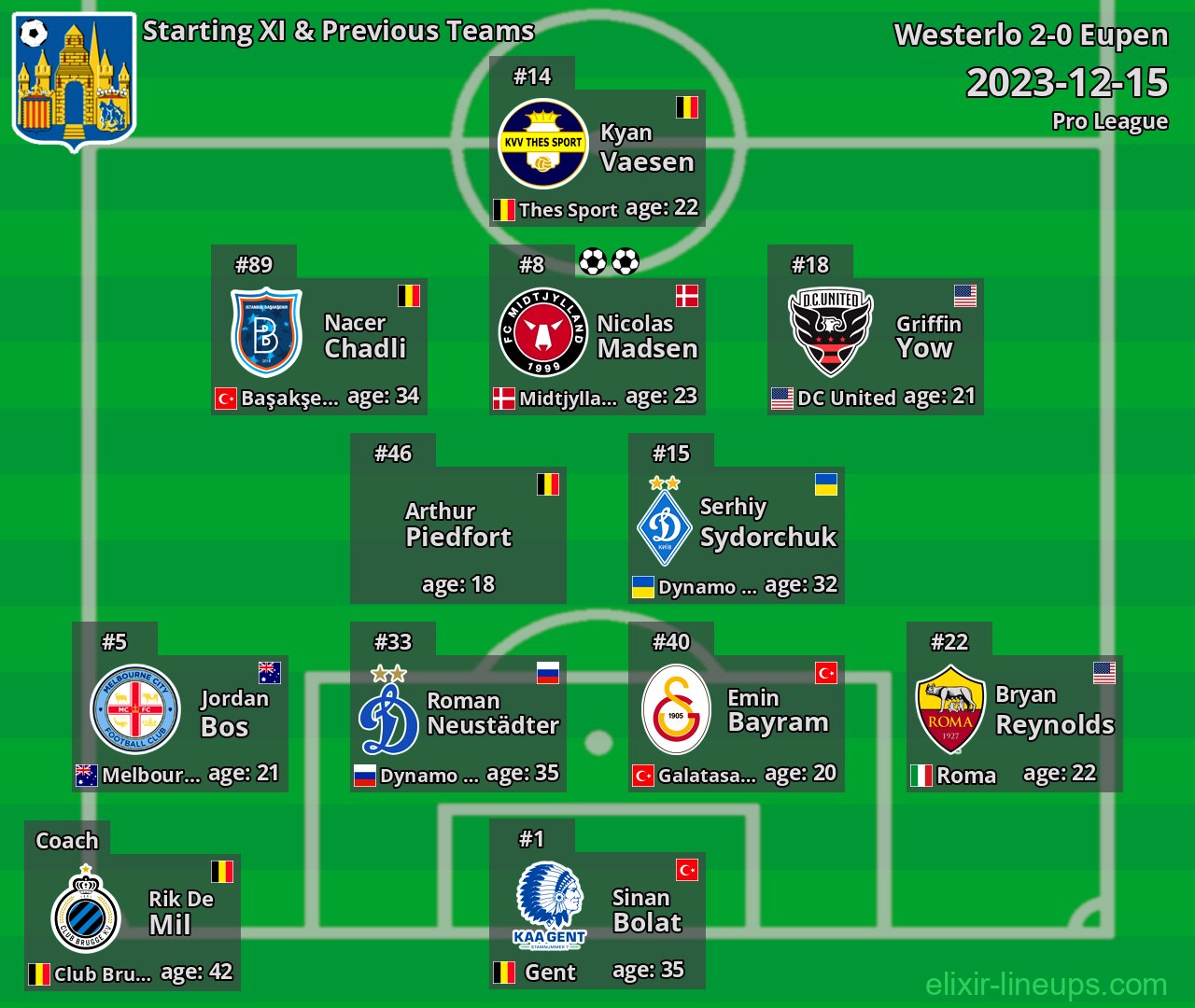 Westerlo Starting XI & Previous Teams 2023-12-15