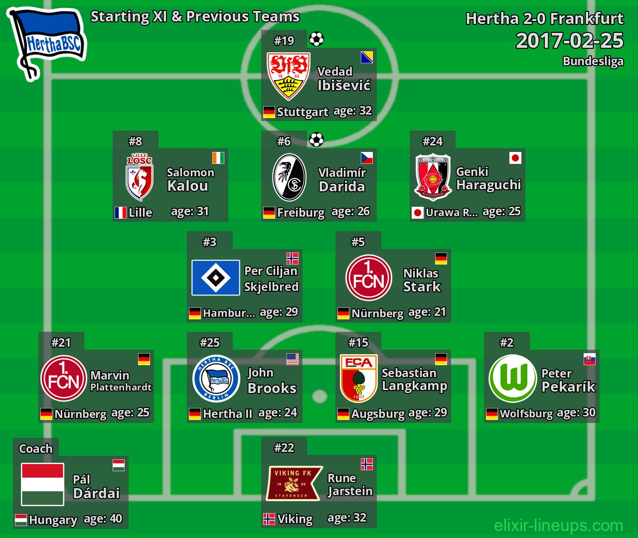 Hertha Starting XI & Previous Teams 2017-02-25