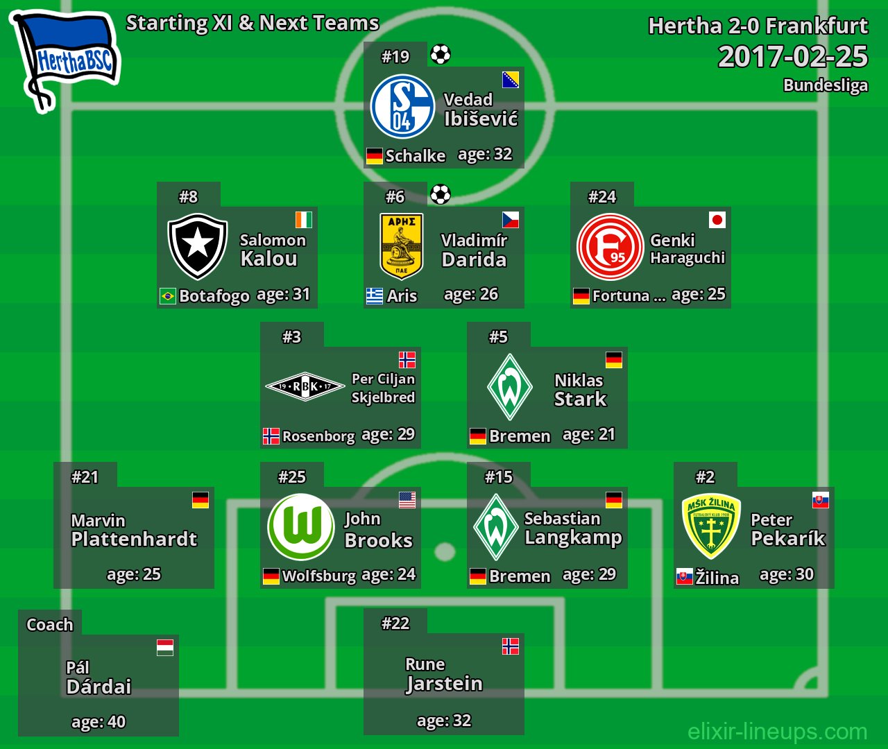 Hertha Starting XI & Next Teams 2017-02-25