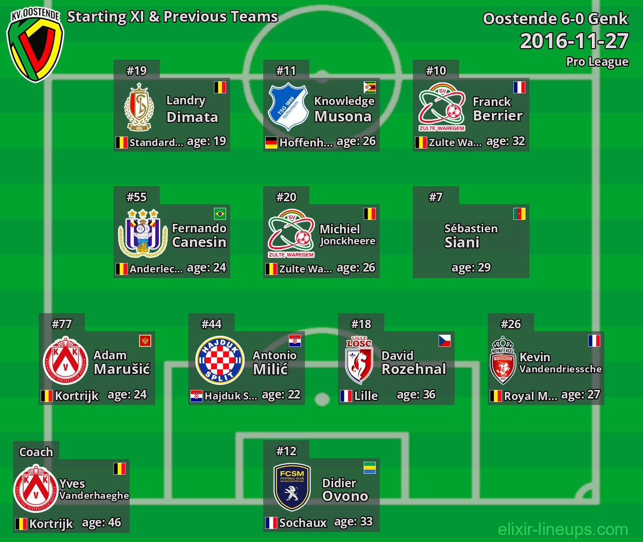 Oostende Starting XI & Previous Teams 2016-11-27