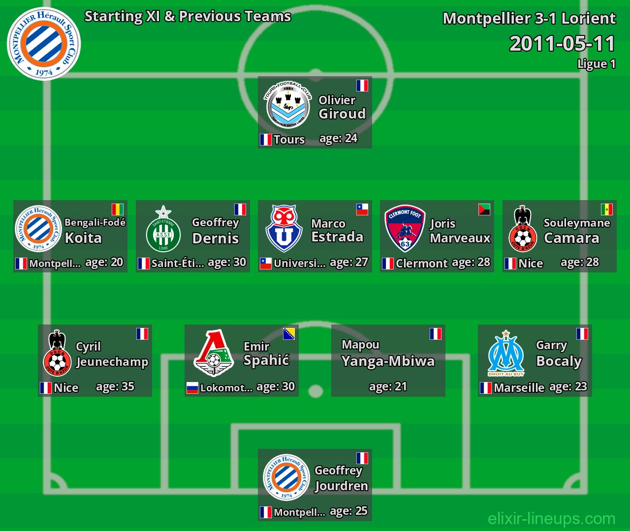 Montpellier Starting XI & Previous Teams 2011-05-11