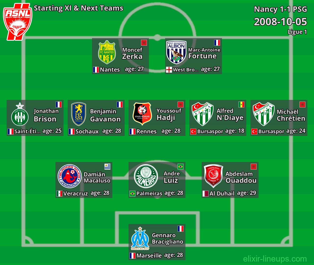 Nancy Starting XI & Next Teams 2008-10-05