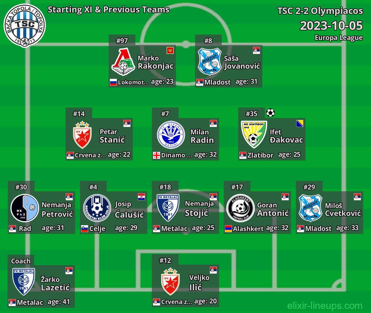 TSC Starting XI & Previous Teams 2023-10-05