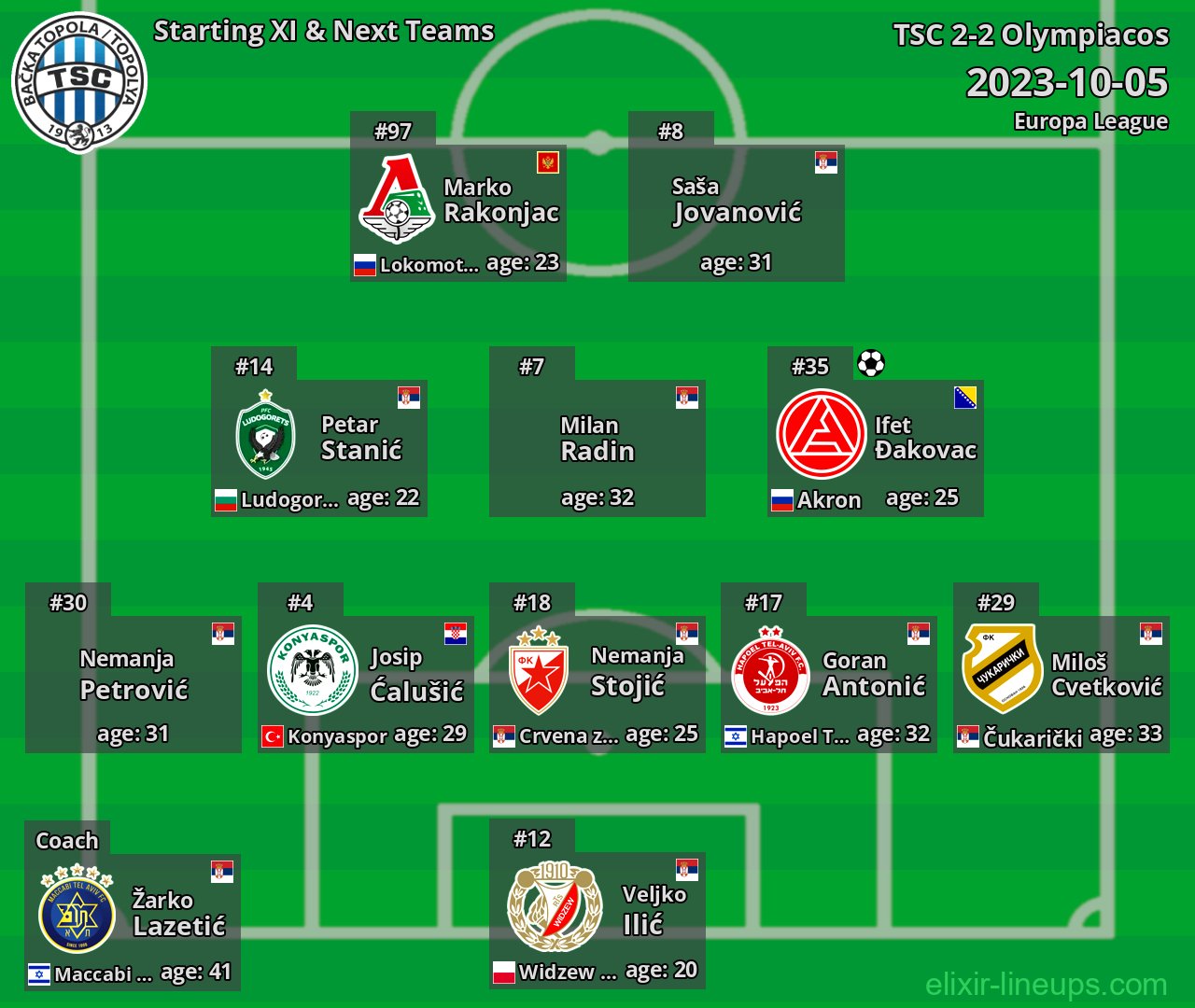 TSC Starting XI & Next Teams 2023-10-05