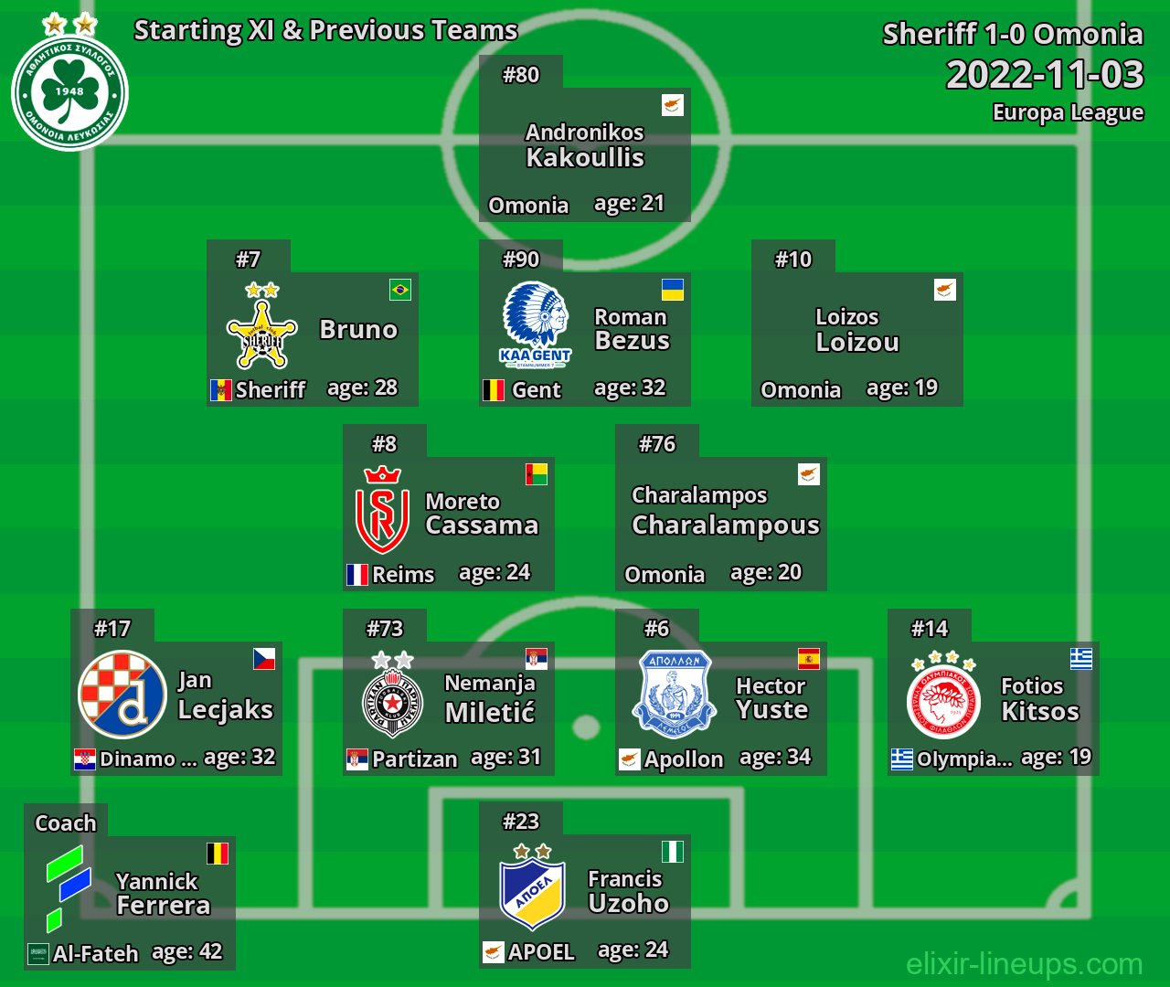 Omonia Starting XI & Previous Teams 2022-11-03