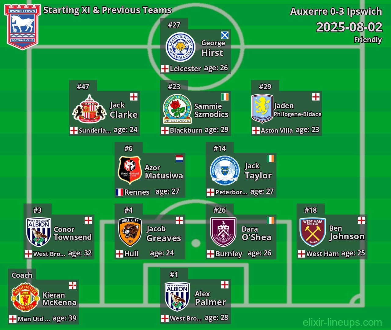 Ipswich Starting XI & Previous Teams 2025-08-02