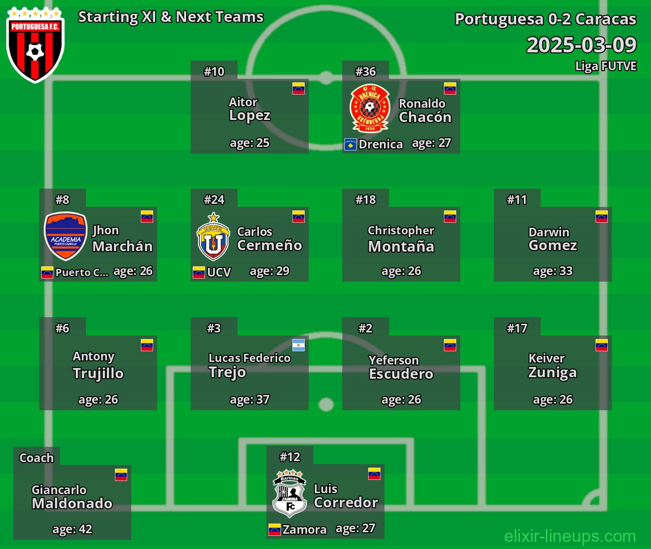 Portuguesa Starting XI & Next Teams 2025-03-09