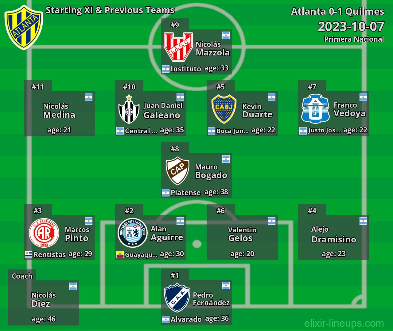 Atlanta Starting XI & Previous Teams 2023-10-07