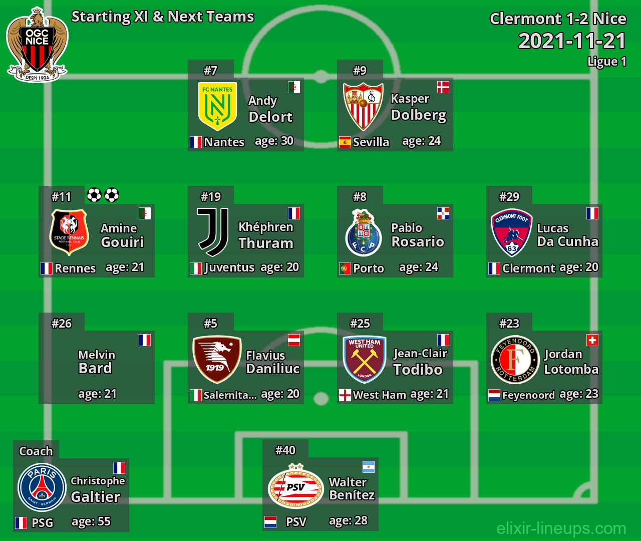 Nice Starting XI & Next Teams 2021-11-21