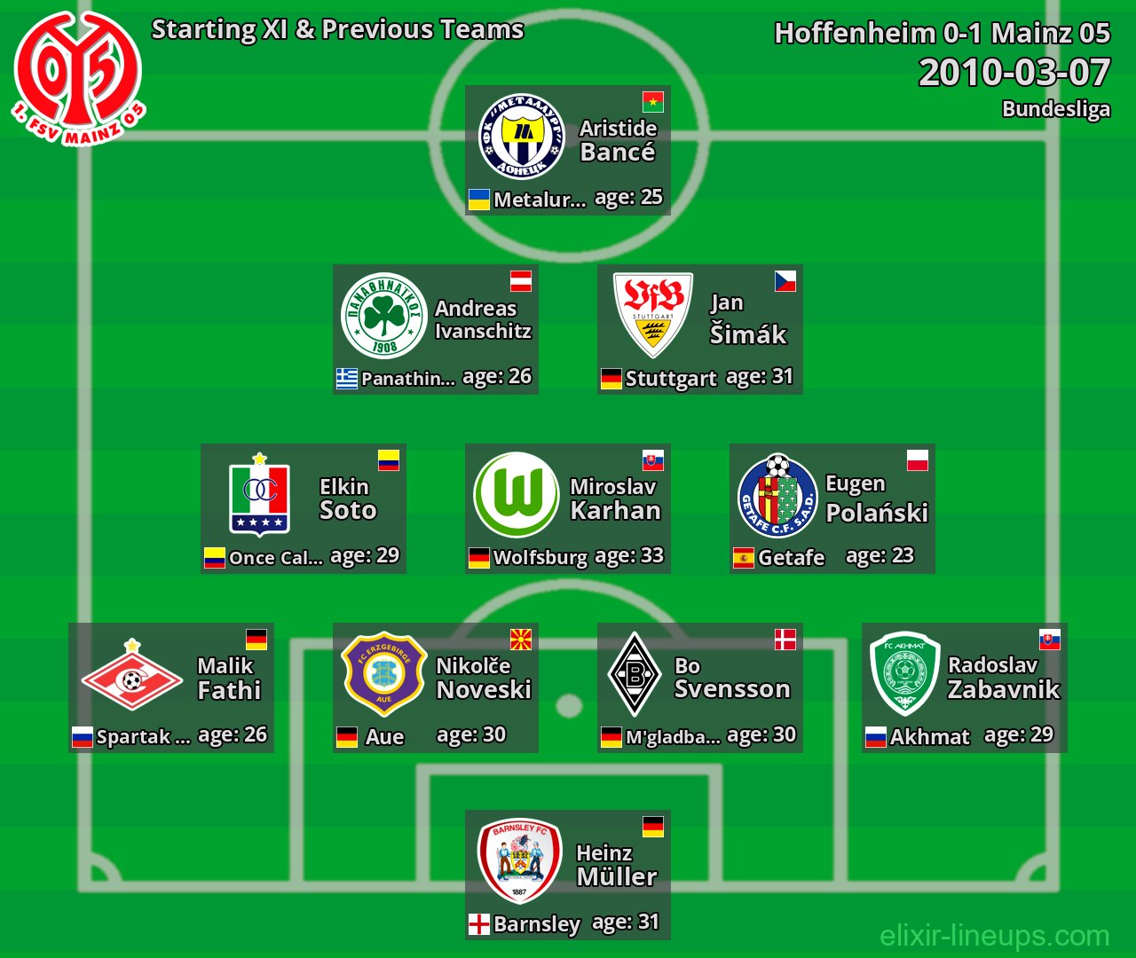 Mainz 05 Starting XI & Previous Teams 2010-03-07