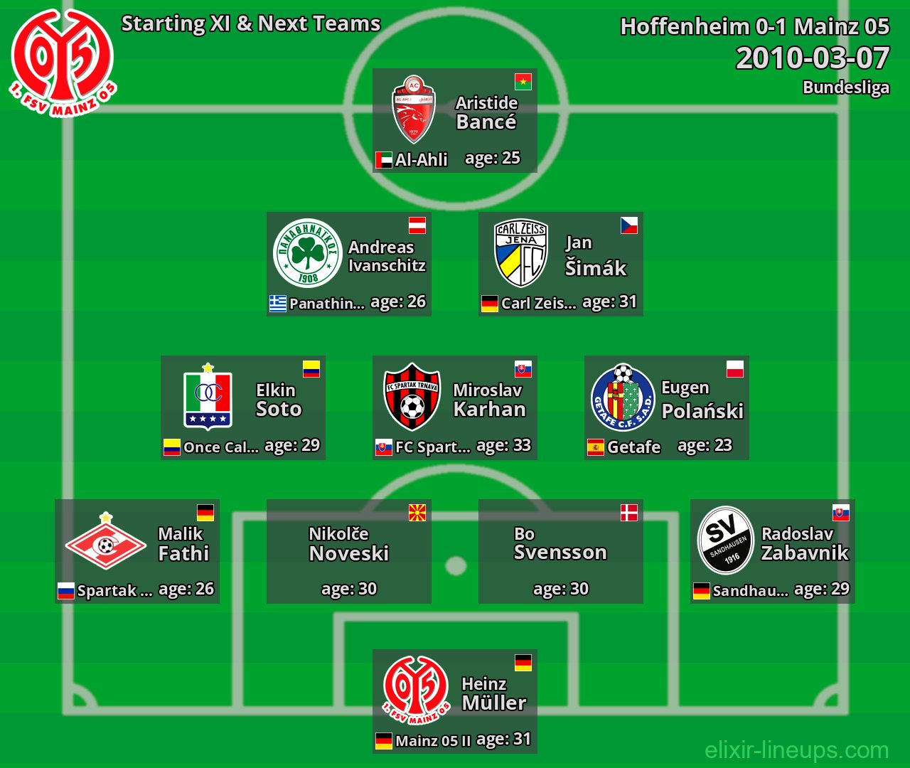 Mainz 05 Starting XI & Next Teams 2010-03-07