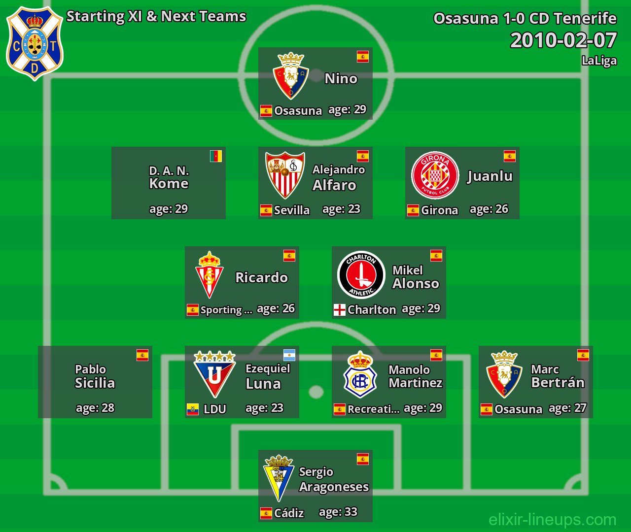 CD Tenerife Starting XI & Next Teams 2010-02-07