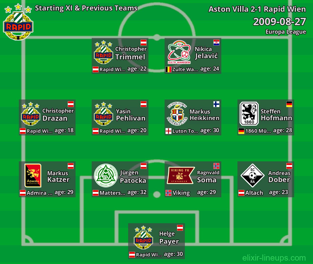 Rapid Wien Starting XI & Previous Teams 2009-08-27