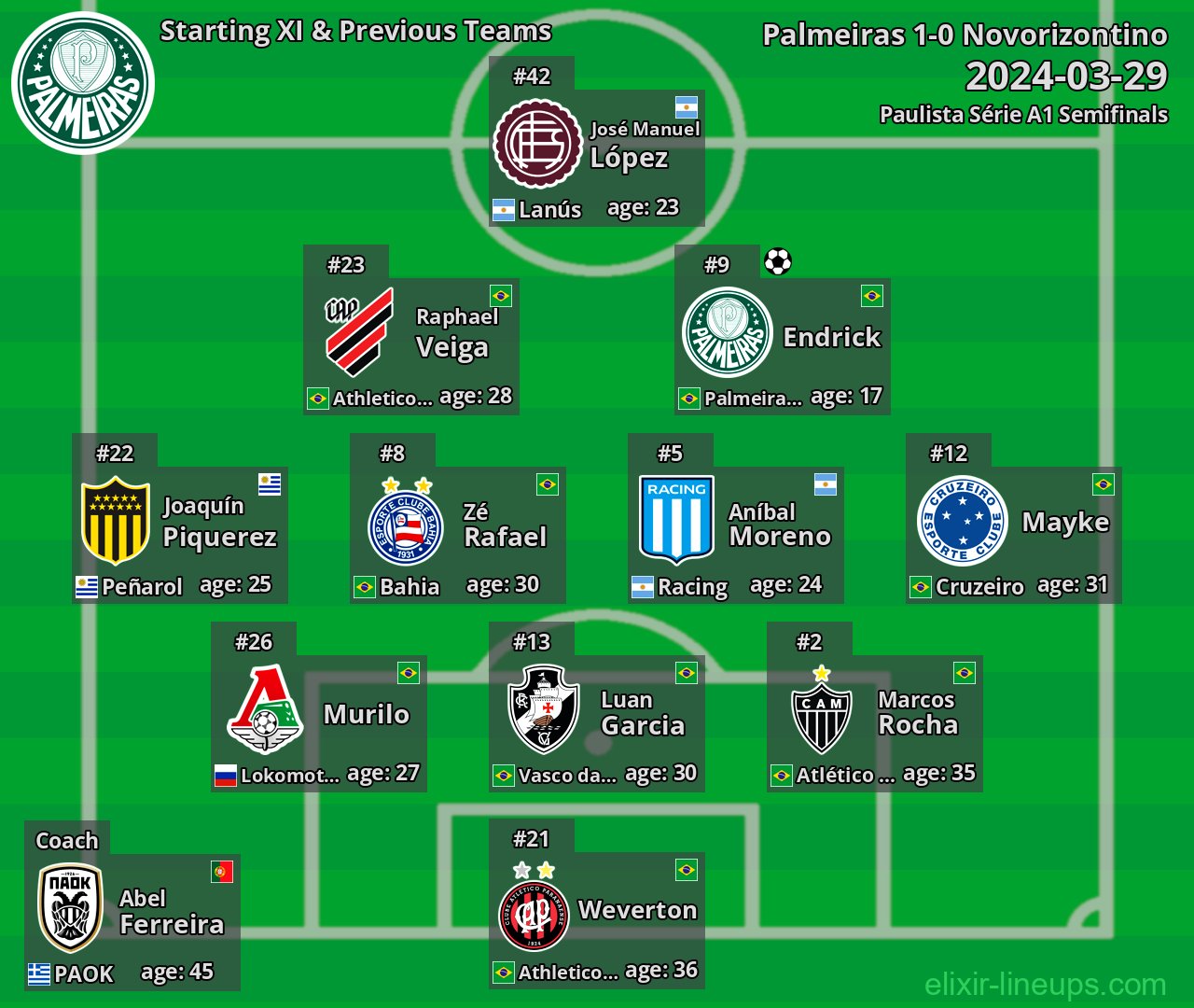 Palmeiras Starting XI & Previous Teams 2024-03-29