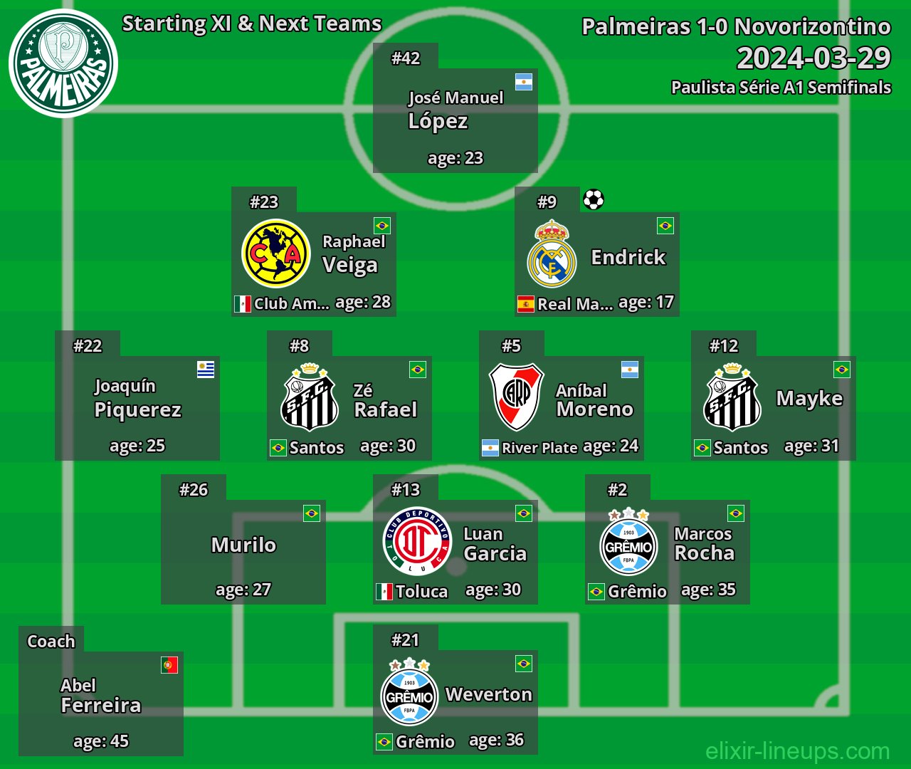 Palmeiras Starting XI & Next Teams 2024-03-29