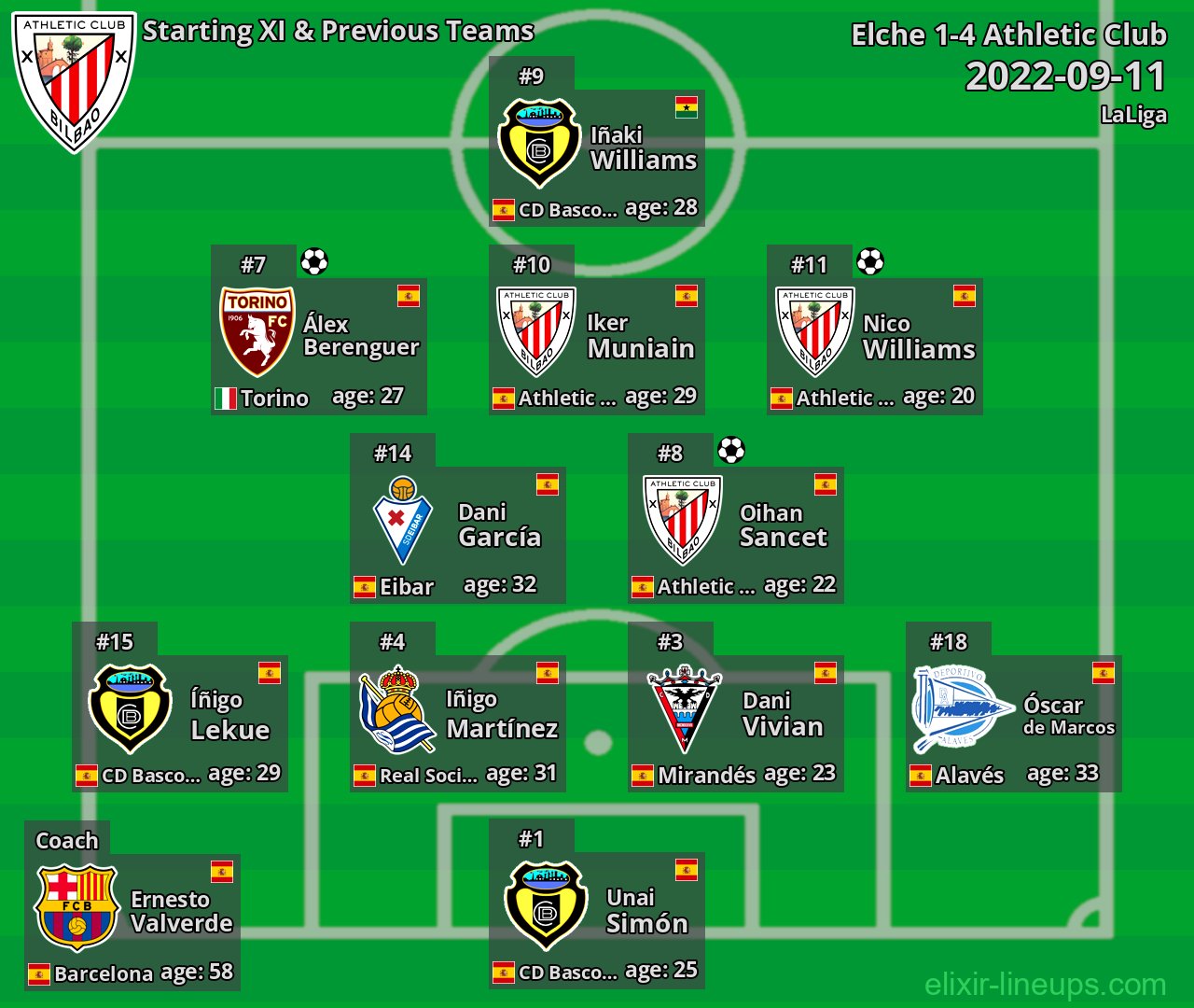Athletic Club Starting XI & Previous Teams 2022-09-11