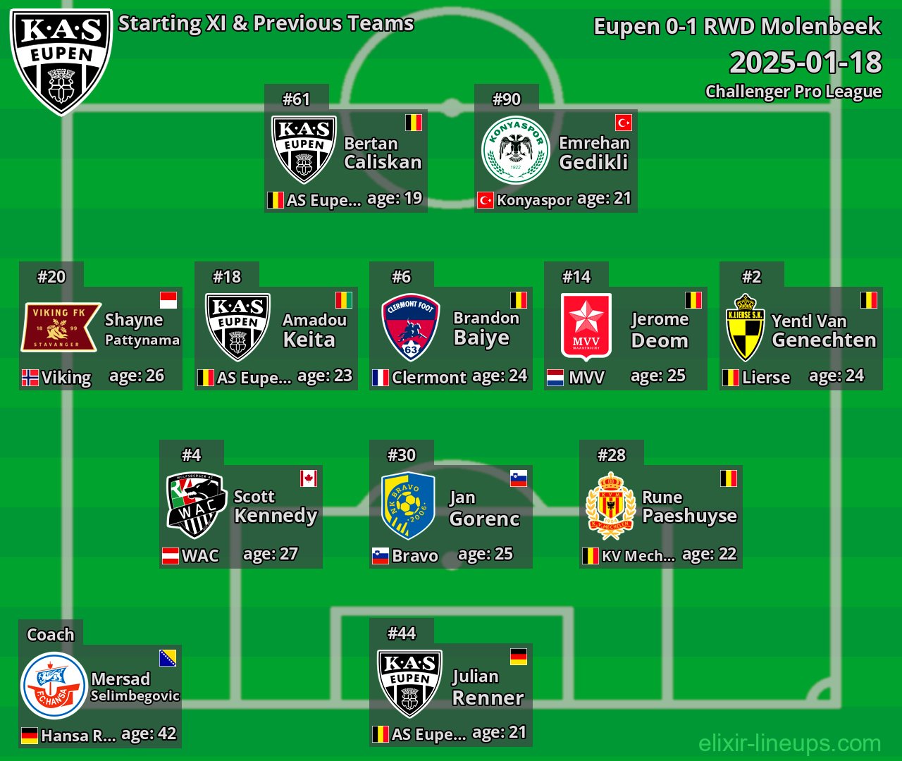 Eupen Starting XI & Previous Teams 2025-01-18