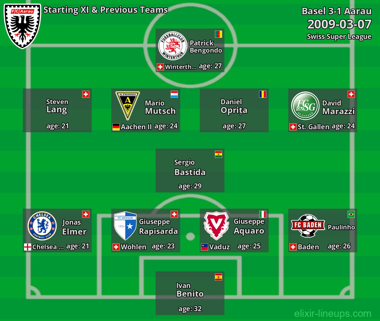 Aarau Starting XI & Previous Teams 2009-03-07