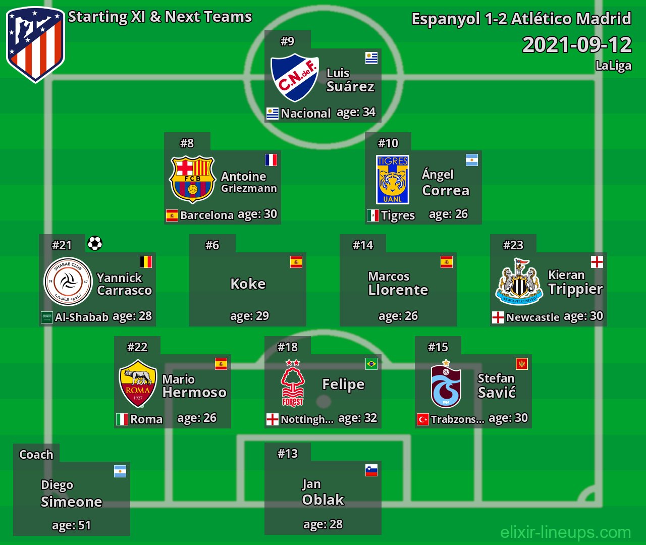 Atlético Madrid Starting XI & Next Teams 2021-09-12