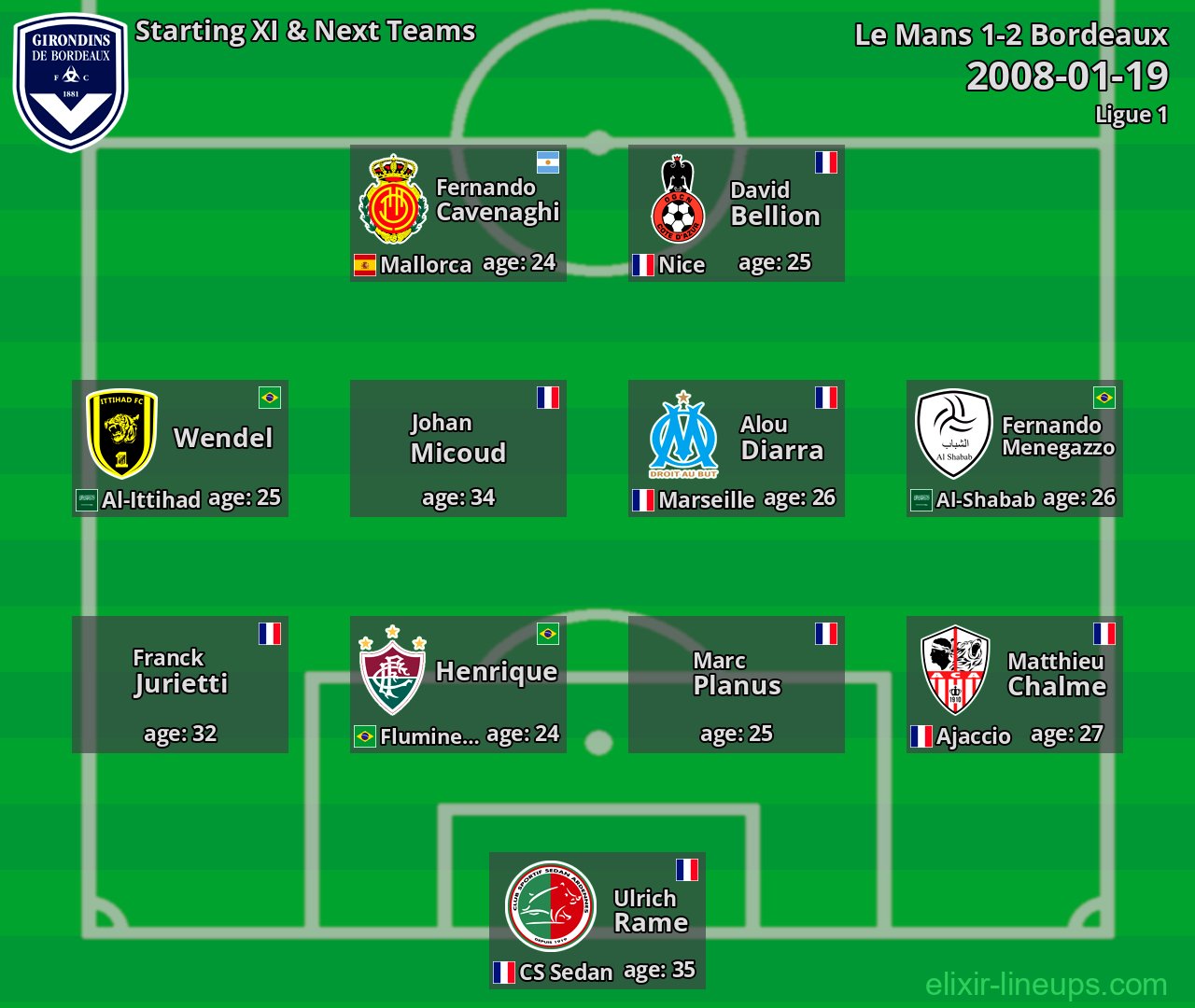 Bordeaux Starting XI & Next Teams 2008-01-19