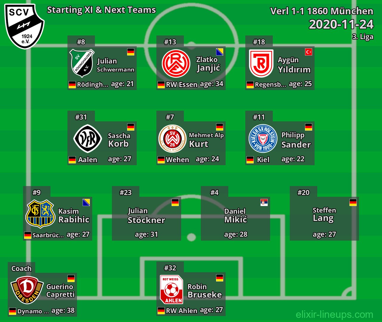 Verl Starting XI & Next Teams 2020-11-24