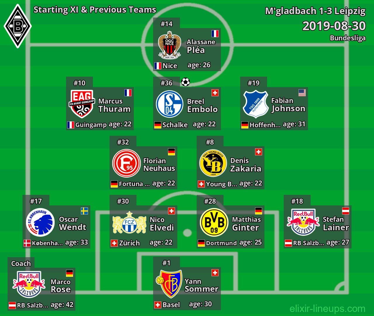 M'gladbach Starting XI & Previous Teams 2019-08-30