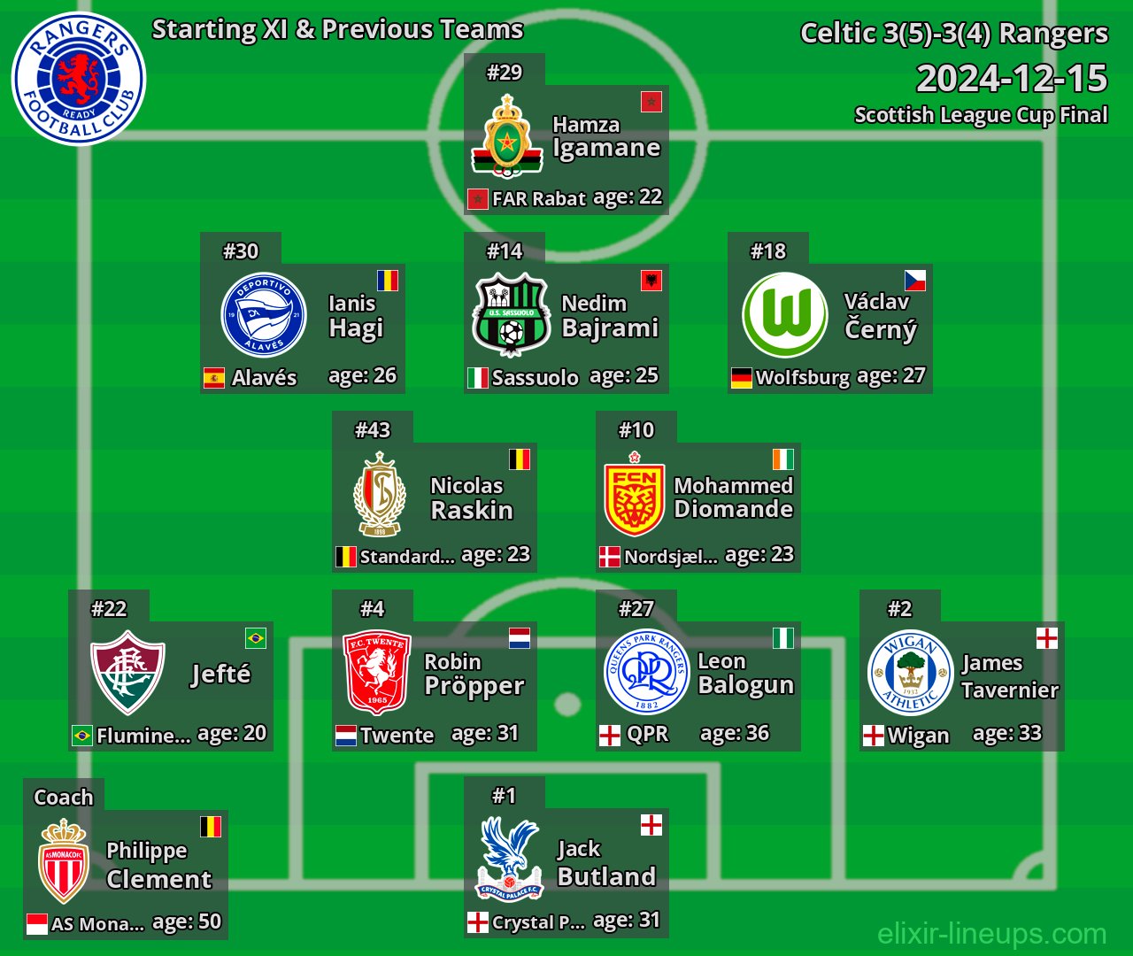 Rangers Starting XI & Previous Teams 2024-12-15