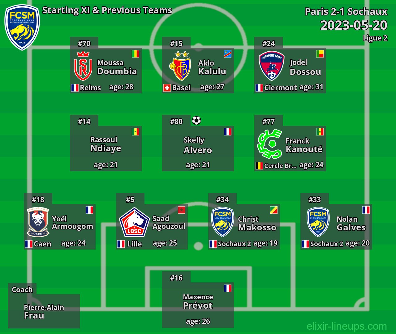 Sochaux Starting XI & Previous Teams 2023-05-20