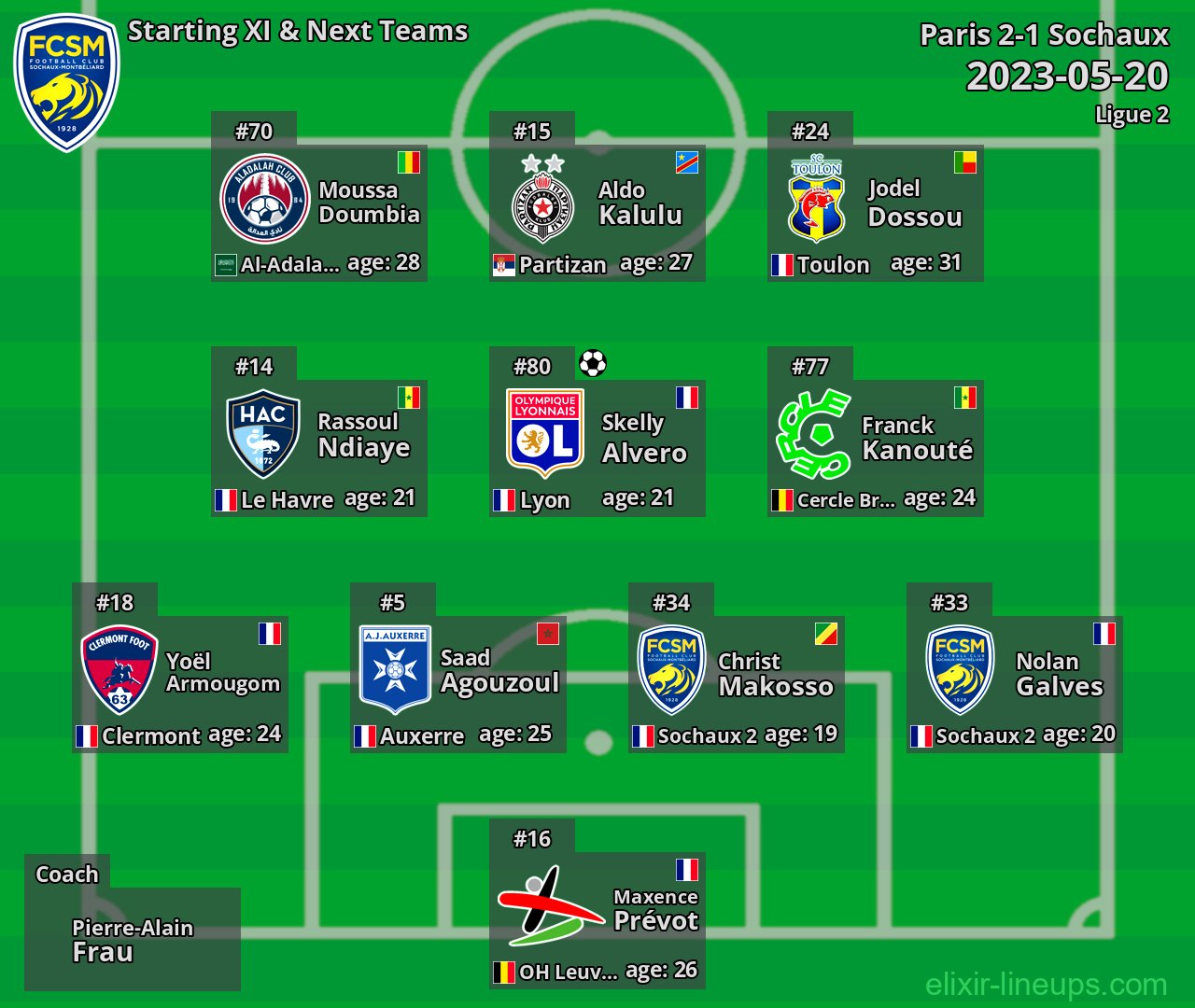 Sochaux Starting XI & Next Teams 2023-05-20