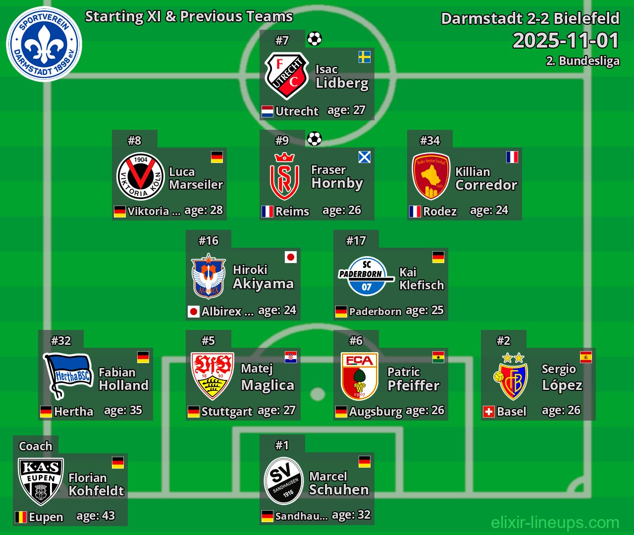 Darmstadt Starting XI & Previous Teams 2025-11-01