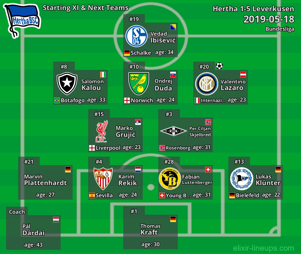 Hertha Starting XI & Next Teams 2019-05-18