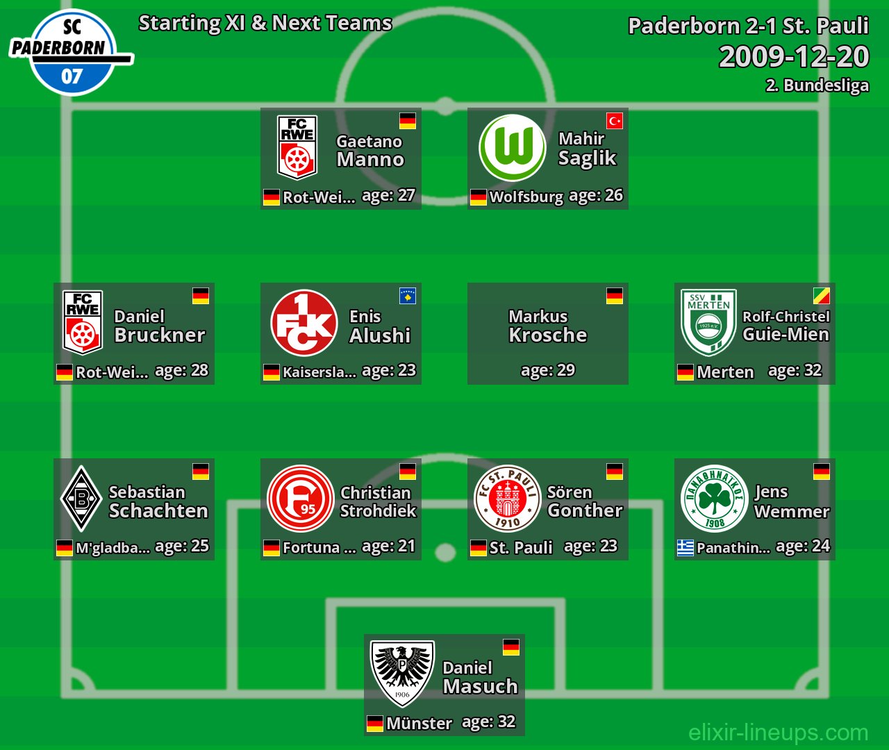 Paderborn Starting XI & Next Teams 2009-12-20