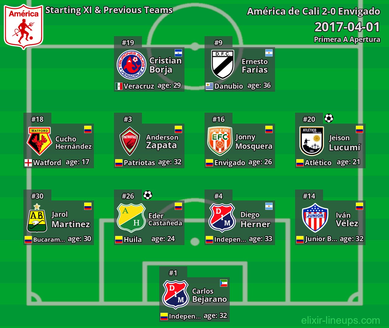 América de Cali Starting XI & Previous Teams 2017-04-01