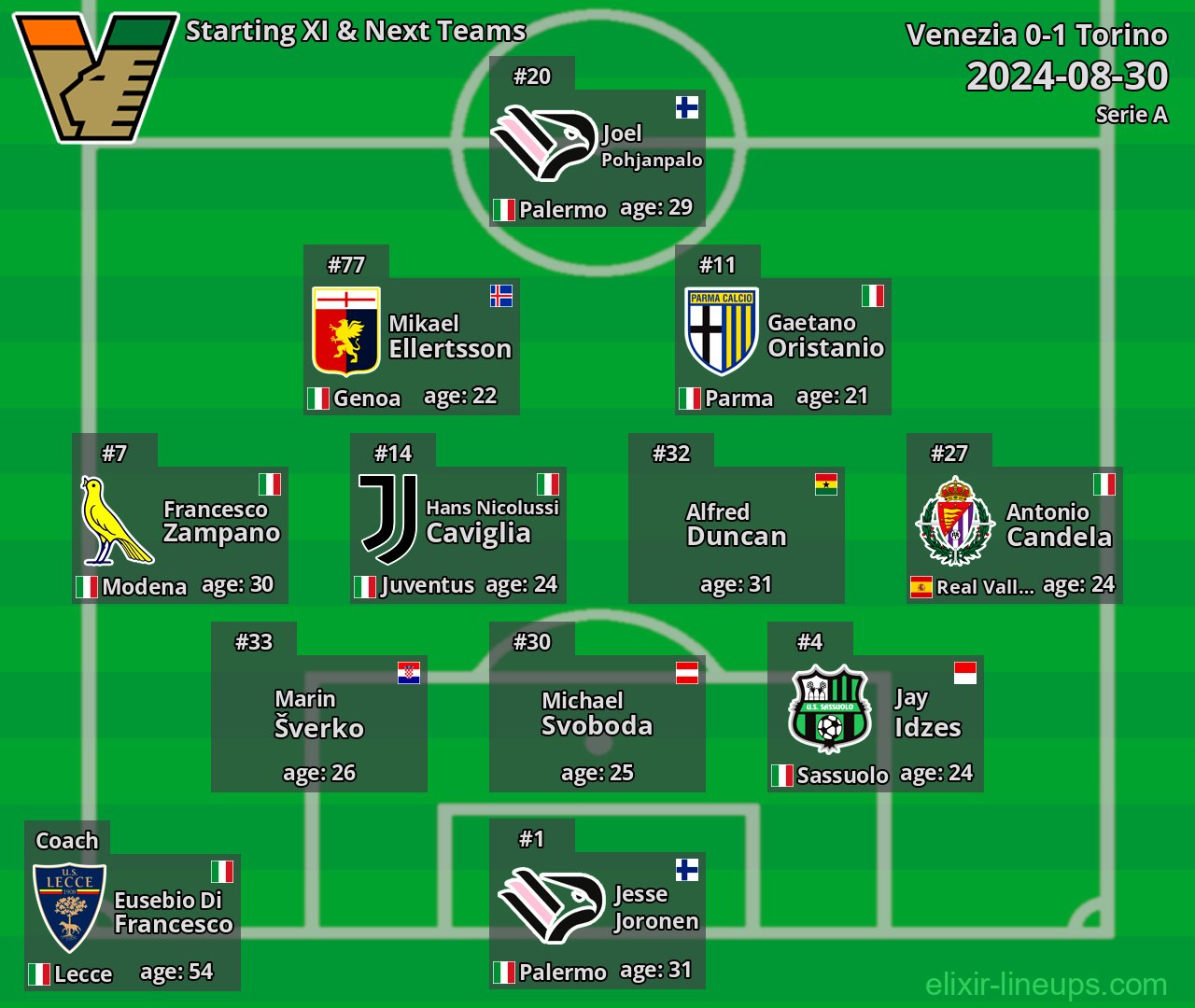 Venezia Starting XI & Next Teams 2024-08-30