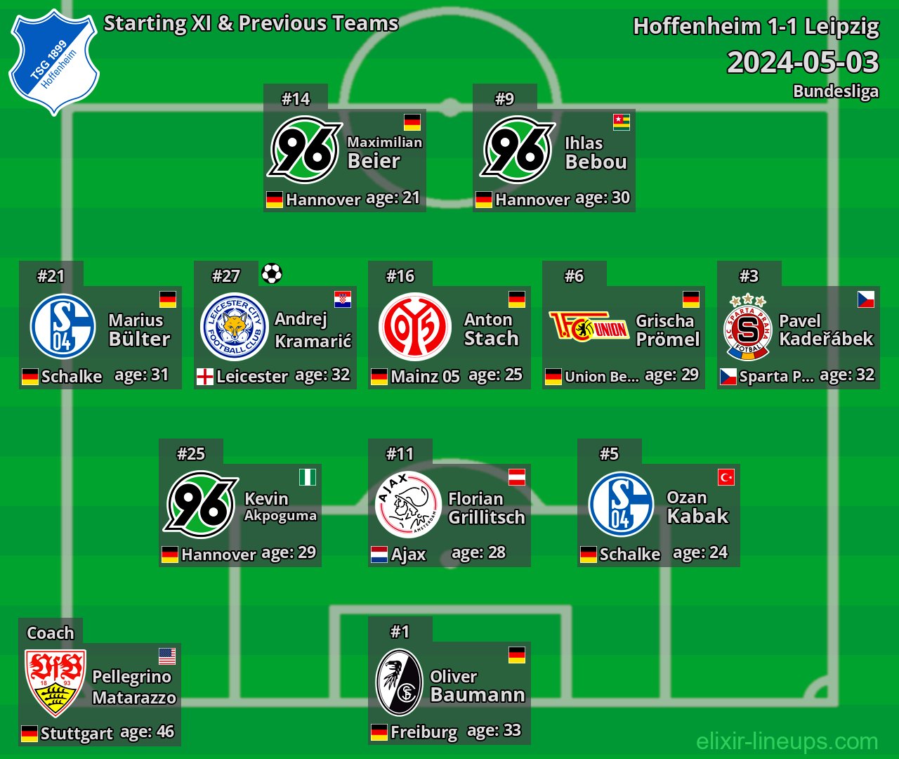 Hoffenheim Starting XI & Previous Teams 2024-05-03