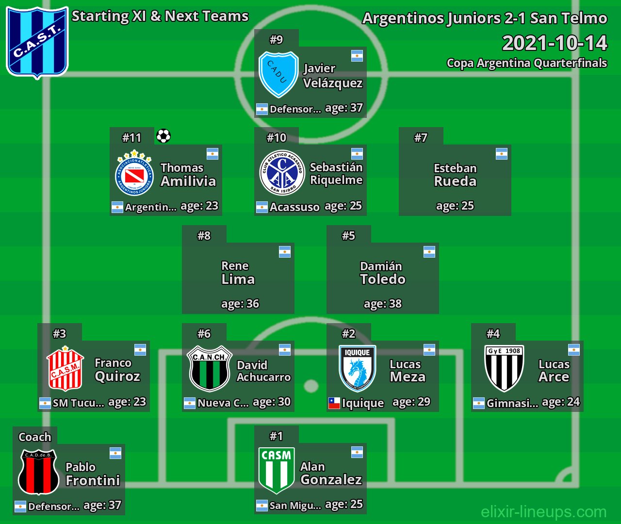 San Telmo Starting XI & Next Teams 2021-10-14