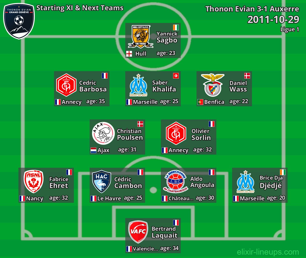 Thonon Evian Starting XI & Next Teams 2011-10-29