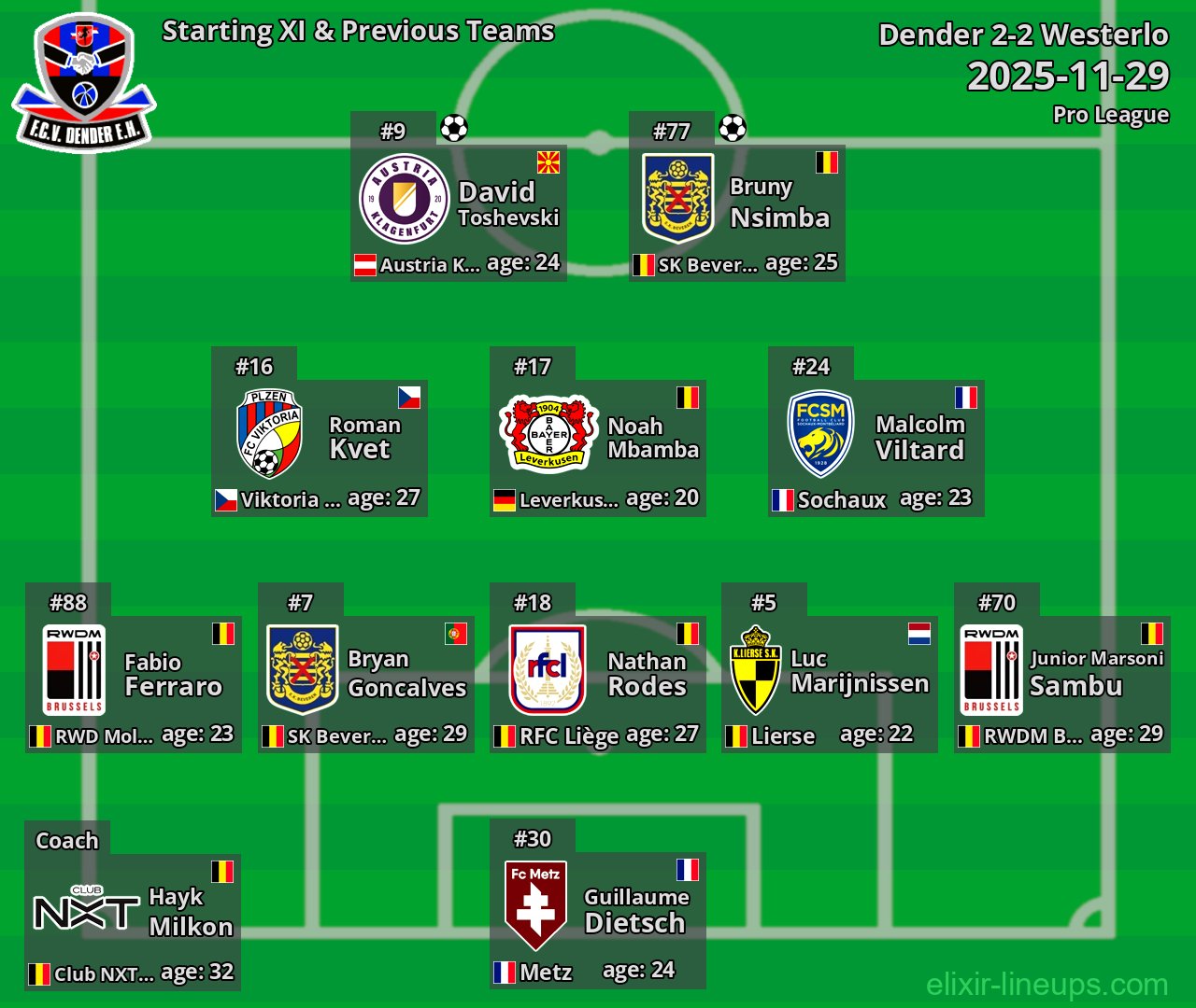 Dender Starting XI & Previous Teams 2025-11-29